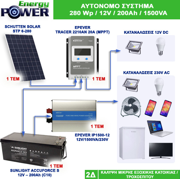 20200709165746_paketo_no_2d_aytonomia_mikris_exochikis_katoikias_trochospitou